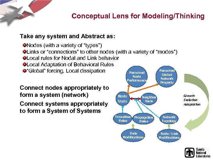 Conceptual Lens for Modeling/Thinking Take any system and Abstract as: Nodes (with a variety