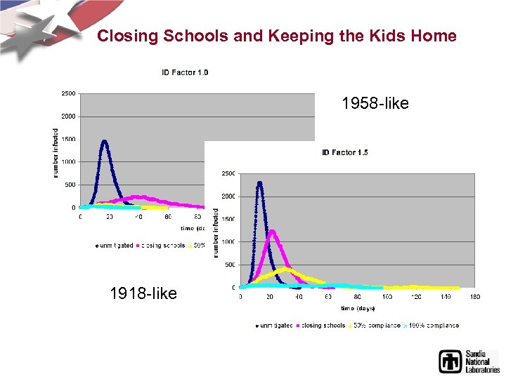 Closing Schools and Keeping the Kids Home 1958 -like 1918 -like 