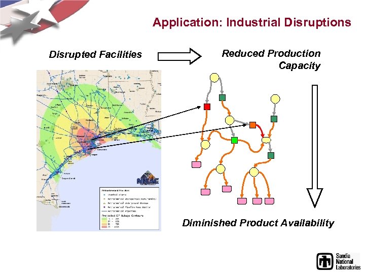 Application: Industrial Disruptions Disrupted Facilities Reduced Production Capacity Diminished Product Availability 