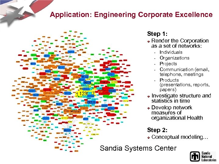 Application: Engineering Corporate Excellence Step 1: Render the Corporation as a set of networks: