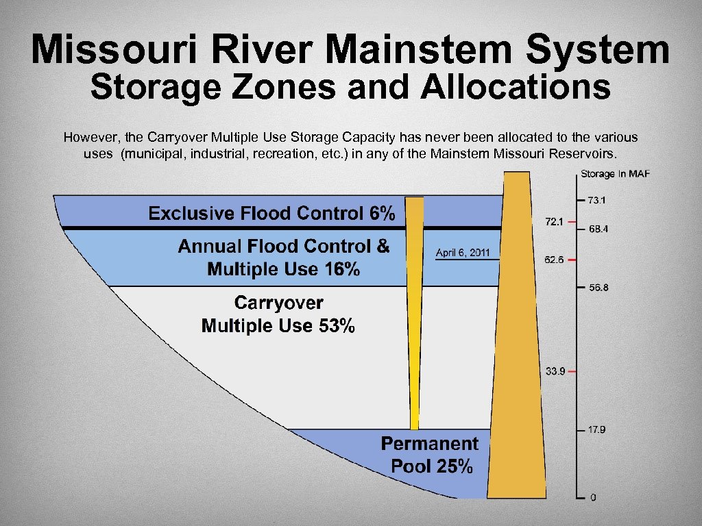 Missouri River Mainstem System Storage Zones and Allocations However, the Carryover Multiple Use Storage