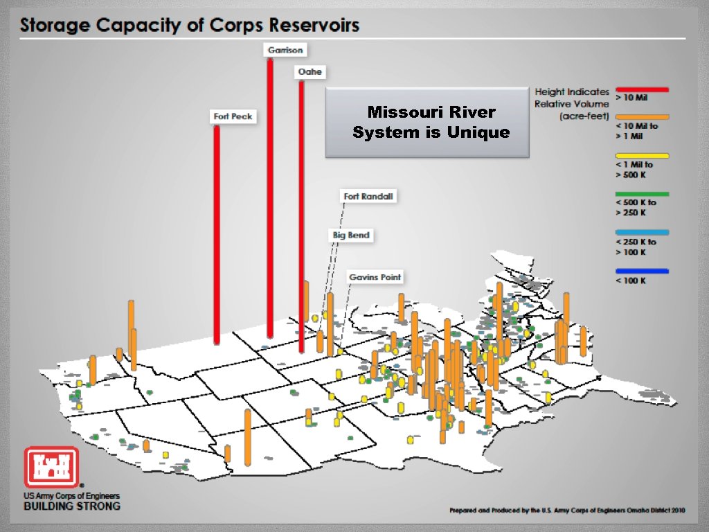 Missouri River System is Unique 
