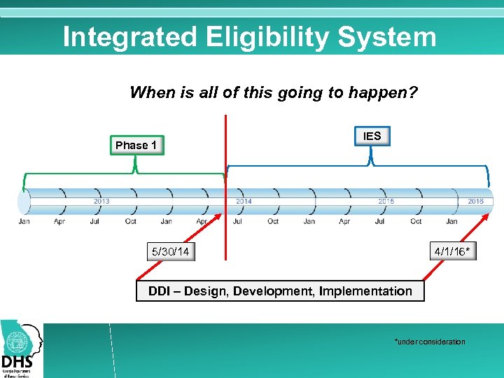 Integrated Eligibility System When is all of this going to happen? Phase 1 IES