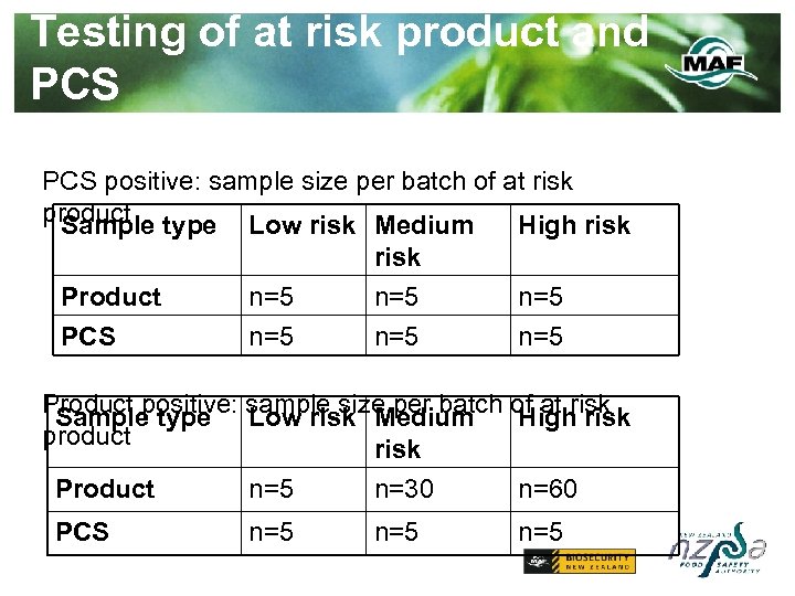 Testing of at risk product and PCS once processing resumes PCS positive: sample size