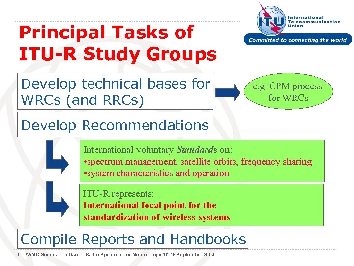 Principal Tasks of ITU-R Study Groups Develop technical bases for WRCs (and RRCs) e.