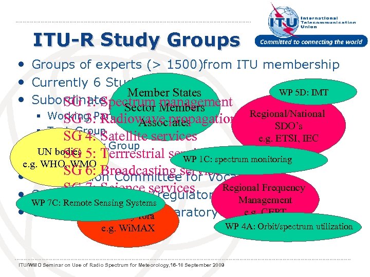ITU-R Study Groups • Groups of experts (> 1500)from ITU membership • Currently 6