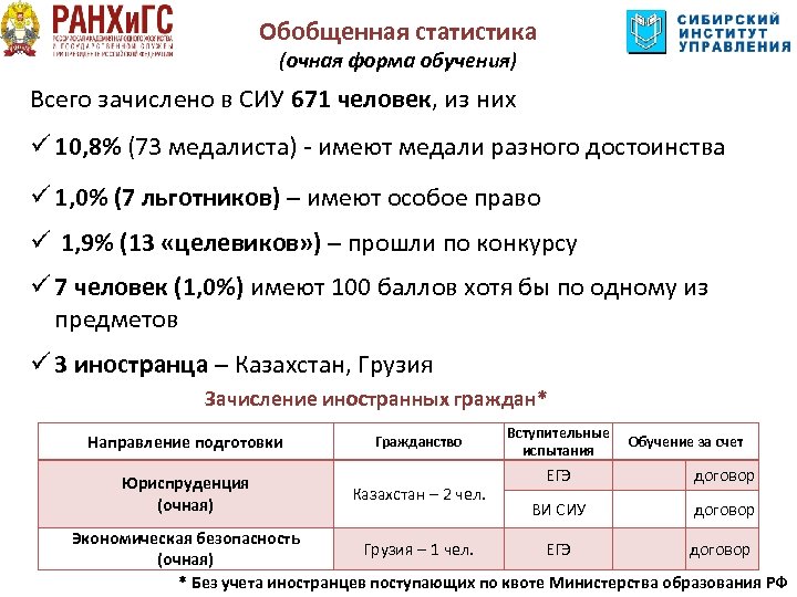 Обобщенная статистика (очная форма обучения) Всего зачислено в СИУ 671 человек, из них ü