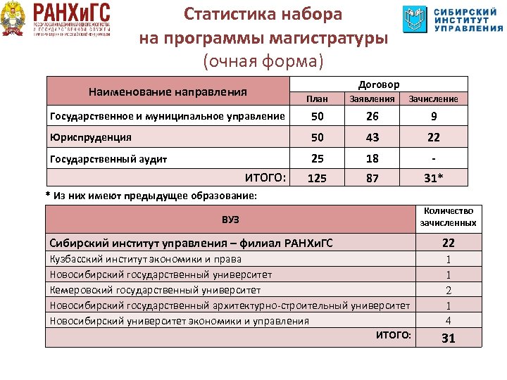 Учебные планы магистратура мфти