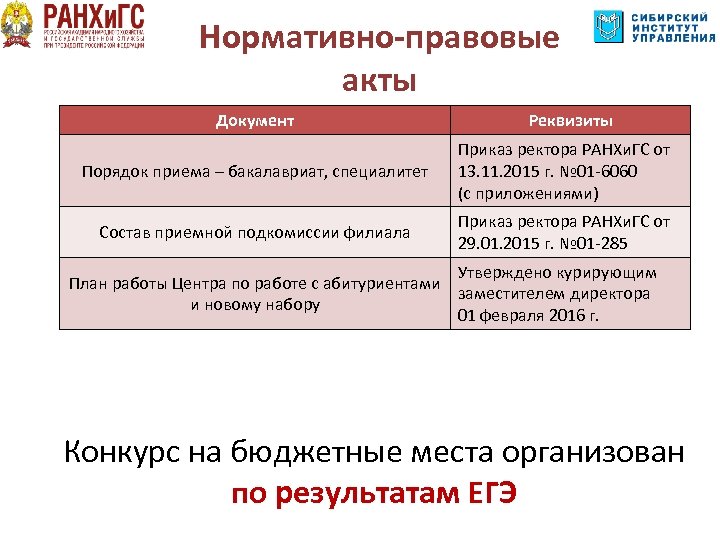 Нормативно-правовые акты Документ Реквизиты Порядок приема – бакалавриат, специалитет Приказ ректора РАНХи. ГС от