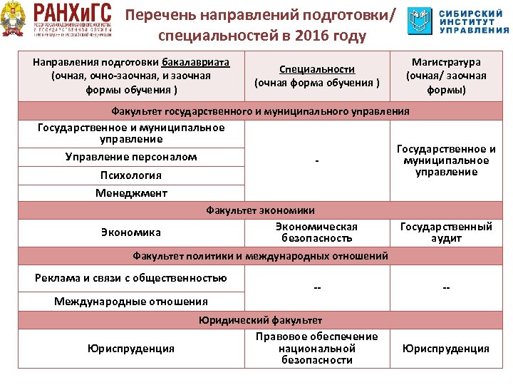 Ранхигс план обучения