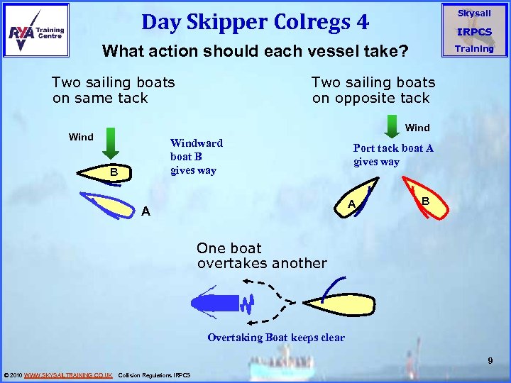 Day Skipper Colregs 4 Skysail IRPCS What action should each vessel take? Two sailing