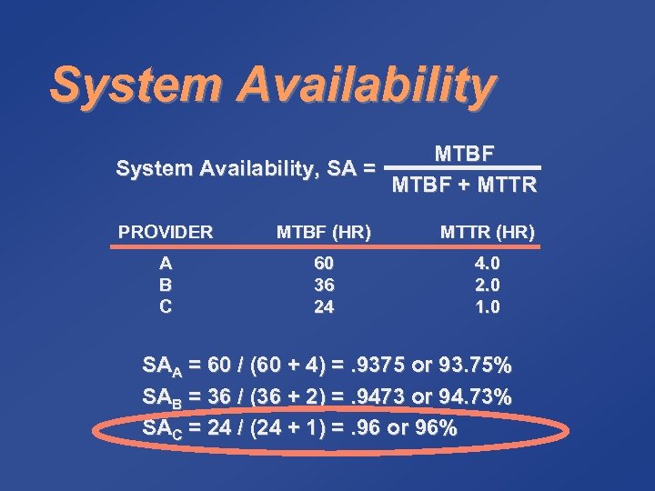 System Availability MTBF System Availability, SA = MTBF + MTTR PROVIDER MTBF (HR) MTTR