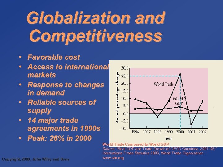 Globalization and Competitiveness • Favorable cost • Access to international markets • Response to