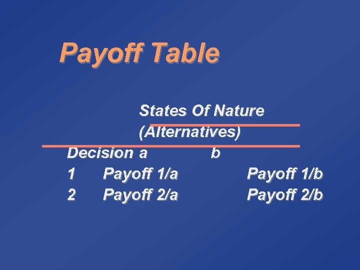 Payoff Table States Of Nature (Alternatives) Decision a b 1 Payoff 1/a Payoff 1/b