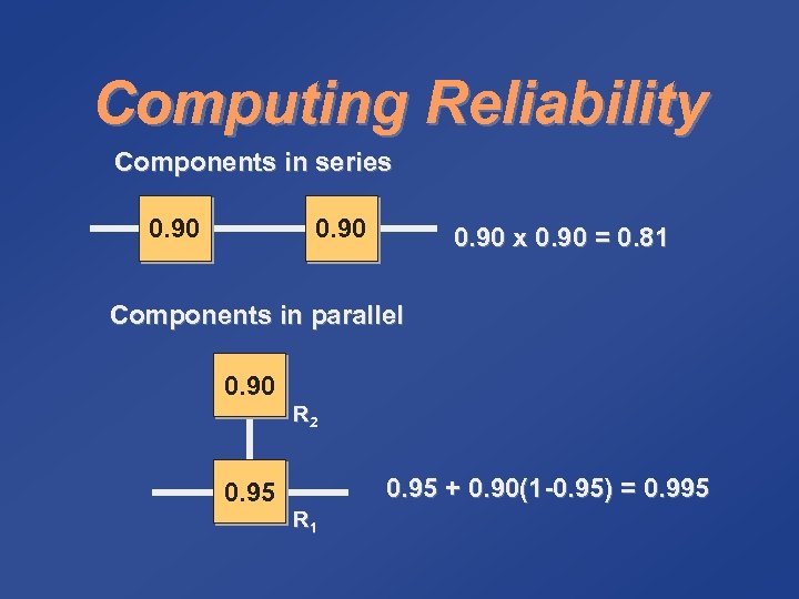 Computing Reliability Components in series 0. 90 x 0. 90 = 0. 81 Components