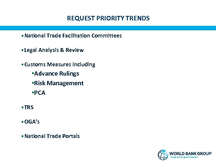 REQUEST PRIORITY TRENDS • National Trade Facilitation Committees • Legal Analysis & Review •
