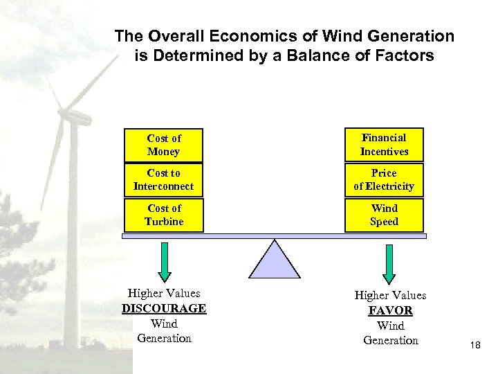 The Overall Economics of Wind Generation is Determined by a Balance of Factors Cost