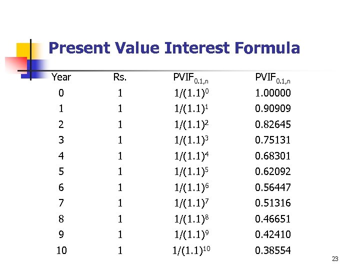 Present Value Interest Formula Year Rs. PVIF 0. 1, n 0 1 1/(1. 1)0