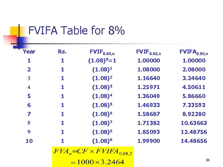 FVIFA Table for 8% Year Rs. FVIF 0. 08, n FVIFA 0. 08, n