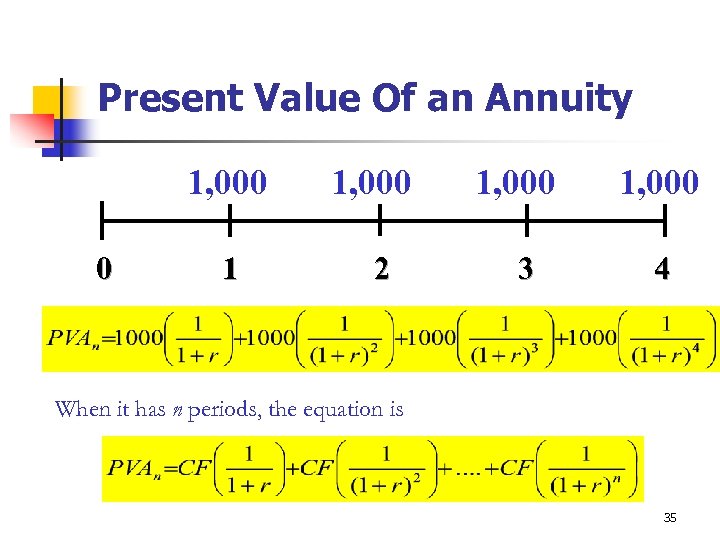 Present Value Of an Annuity 1, 000 0 1 1, 000 2 1, 000