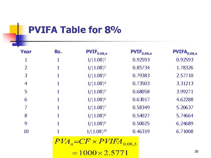 PVIFA Table for 8% Year Rs. PVIF 0. 08, n PVIFA 0. 08, n