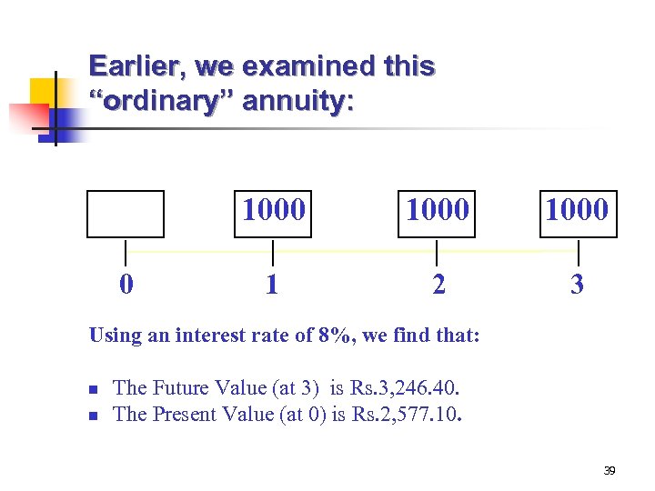 Earlier, we examined this “ordinary” annuity: 1000 0 1000 1 2 3 Using an