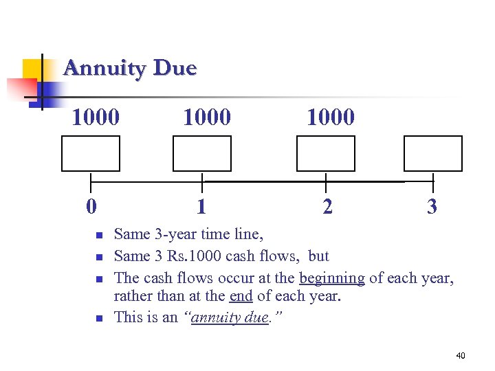 Annuity Due 1000 0 1 2 n n 3 Same 3 -year time line,