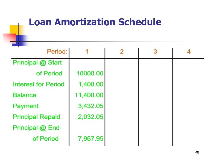 Loan Amortization Schedule 49 