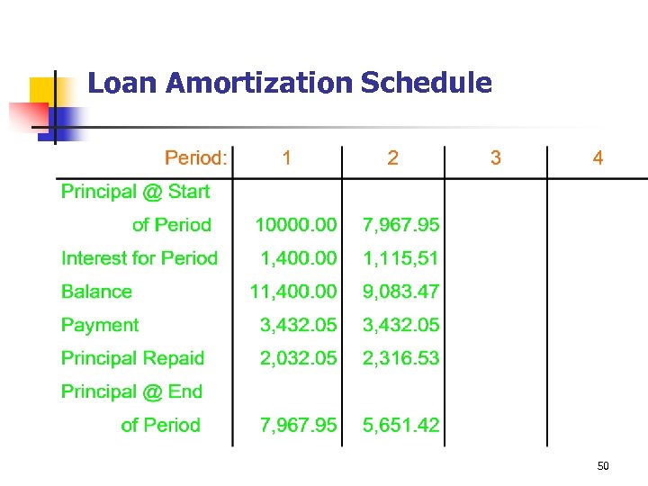 Loan Amortization Schedule 50 