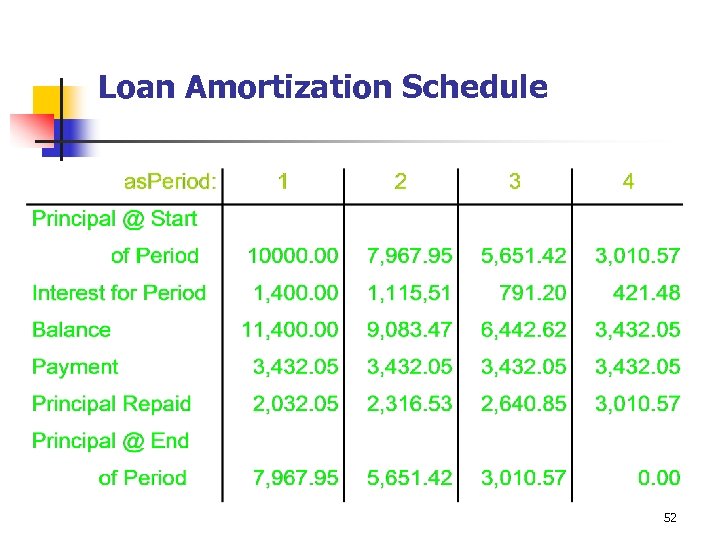 Loan Amortization Schedule 52 