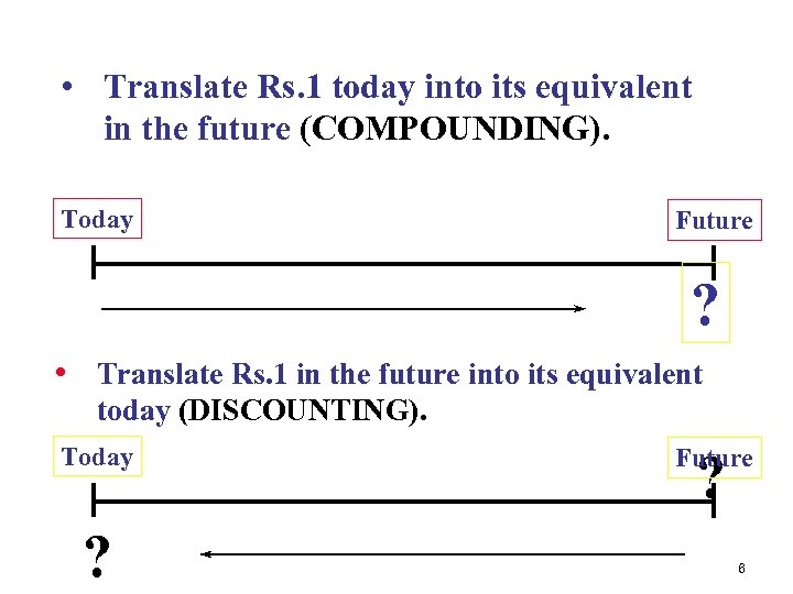  • Translate Rs. 1 today into its equivalent in the future (COMPOUNDING). Today