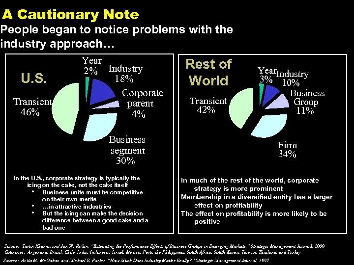 A Cautionary Note People began to notice problems with the industry approach… U. S.