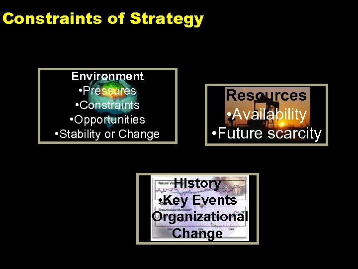 Constraints of Strategy Environment • Pressures • Constraints • Opportunities • Stability or Change