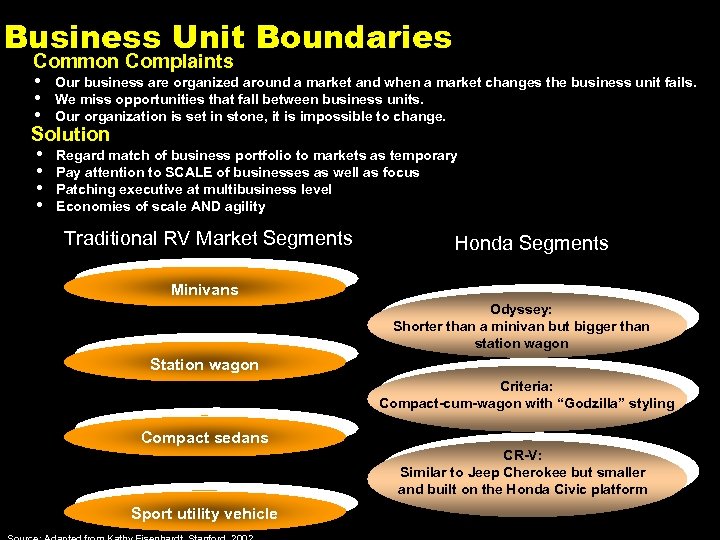 Business Unit Boundaries Common Complaints • • • Our business are organized around a