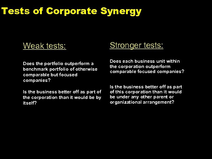 Tests of Corporate Synergy Weak tests: Stronger tests: Does the portfolio outperform a benchmark