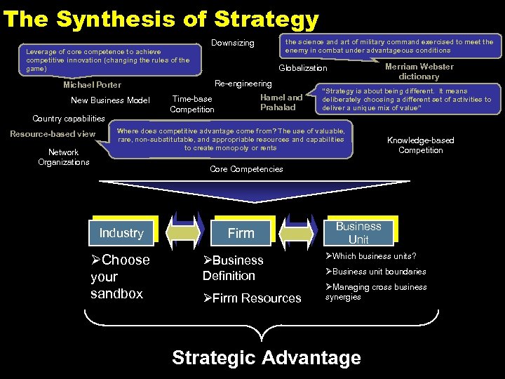 The Synthesis of Strategy Downsizing the science and art of military command exercised to