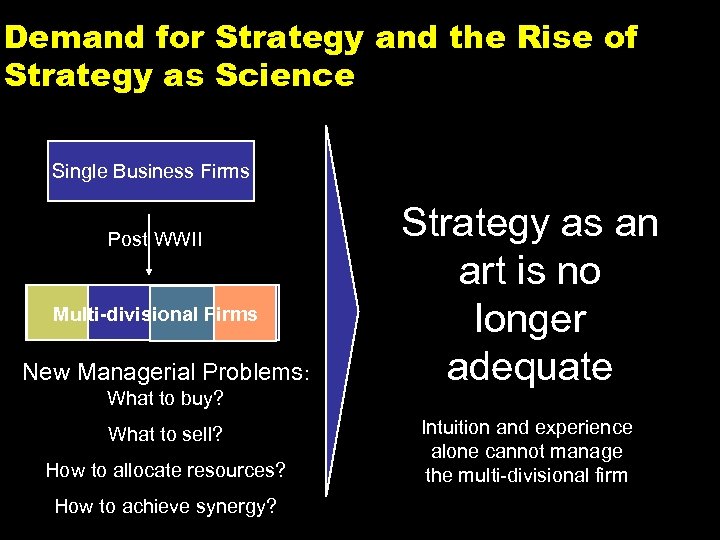 Demand for Strategy and the Rise of Strategy as Science Single Business Firms Post