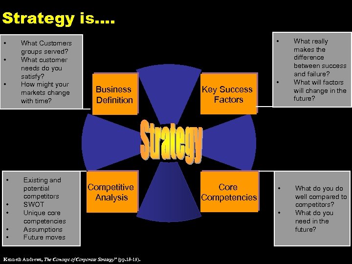 Strategy is…. • What Customers groups served? What customer needs do you satisfy? How