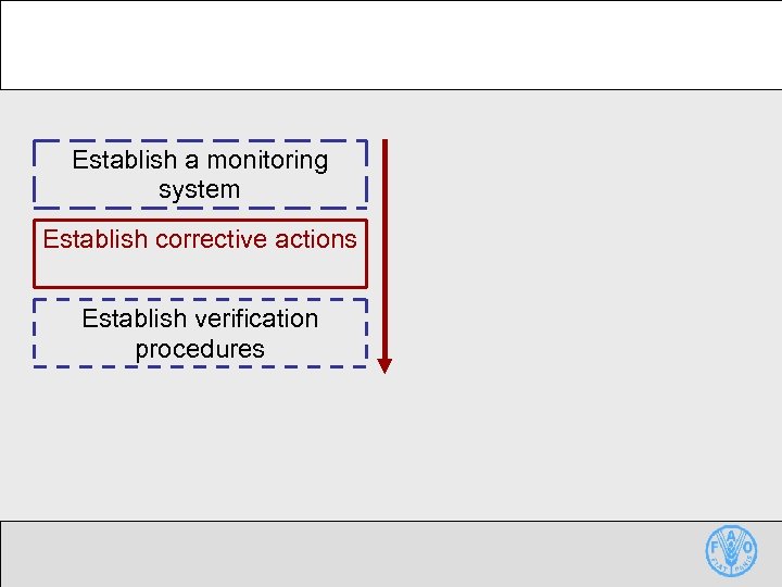Establish a monitoring system Establish corrective actions Establish verification procedures 