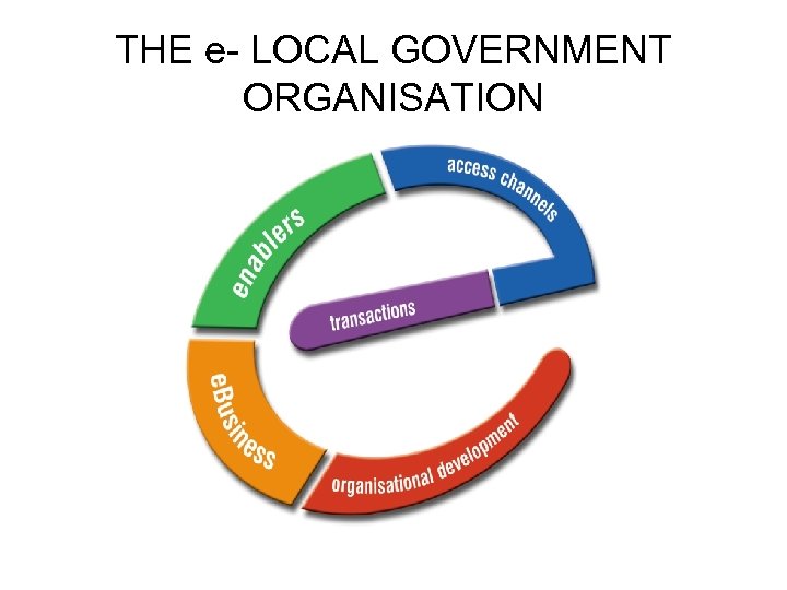 THE e- LOCAL GOVERNMENT ORGANISATION 