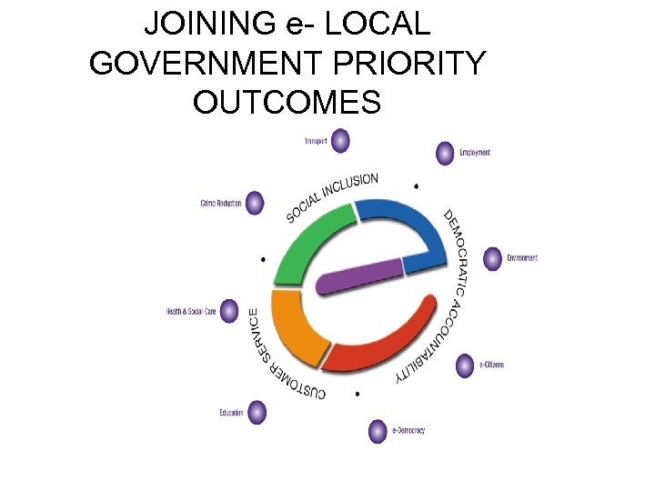 JOINING e- LOCAL GOVERNMENT PRIORITY OUTCOMES 