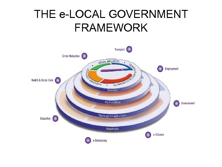 THE e-LOCAL GOVERNMENT FRAMEWORK 
