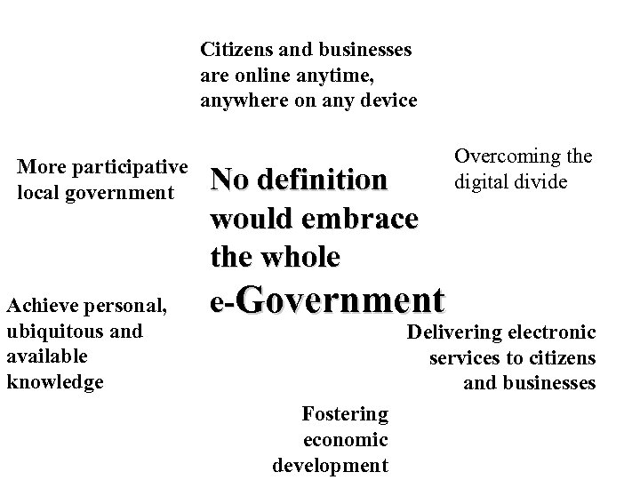 Citizens and businesses are online anytime, anywhere on any device More participative local government
