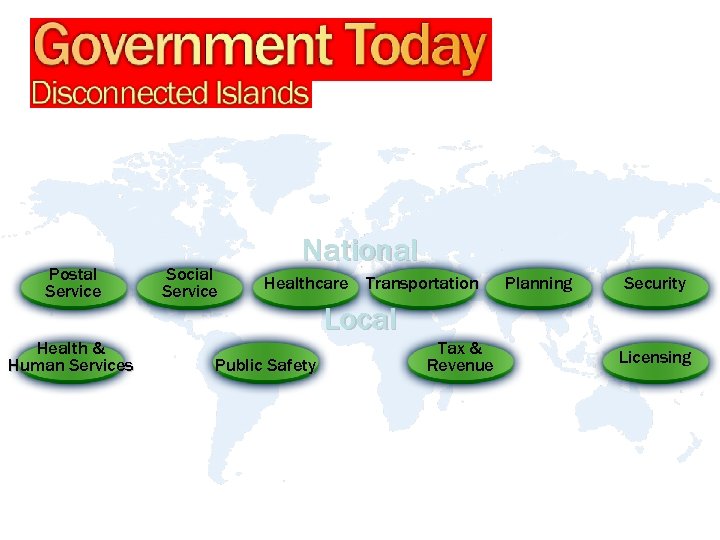 Postal Service Health & Human Services Social Service National Healthcare Transportation Public Safety Planning