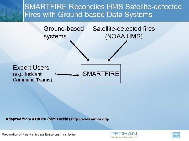 SMARTFIRE Reconciles HMS Satellite-detected Fires with Ground-based Data Systems Ground-based systems Expert Users (e.