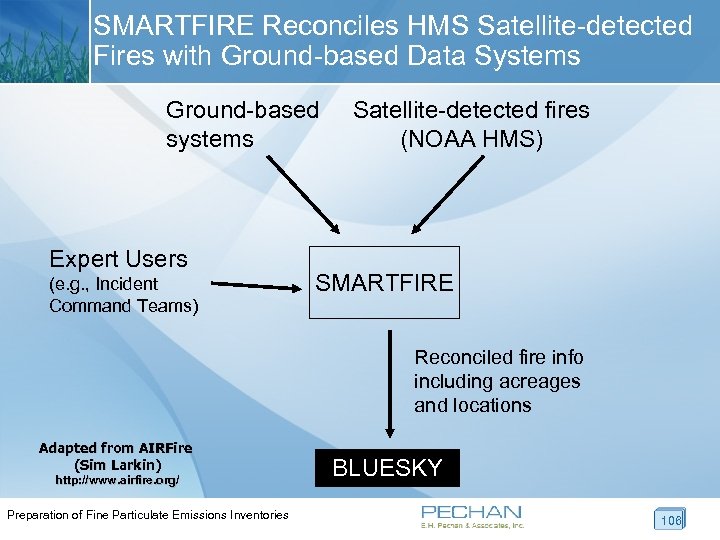 SMARTFIRE Reconciles HMS Satellite-detected Fires with Ground-based Data Systems Ground-based systems Expert Users (e.