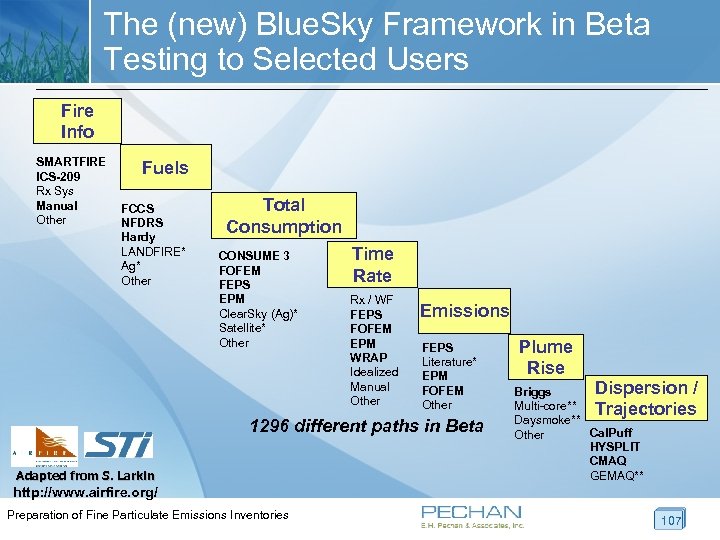 The (new) Blue. Sky Framework in Beta Testing to Selected Users Fire Info SMARTFIRE