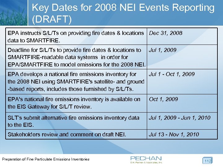 Key Dates for 2008 NEI Events Reporting (DRAFT) EPA instructs S/L/Ts on providing fire