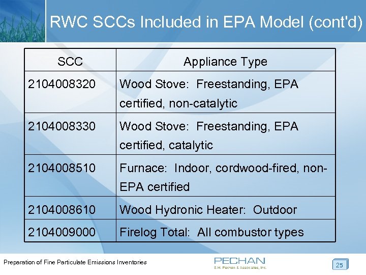 RWC SCCs Included in EPA Model (cont'd) SCC 2104008320 Appliance Type Wood Stove: Freestanding,