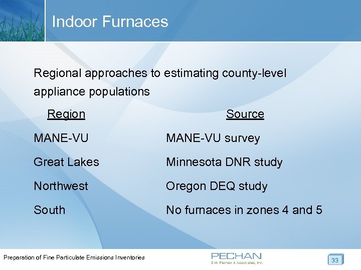 Indoor Furnaces Regional approaches to estimating county-level appliance populations Region Source MANE-VU survey Great